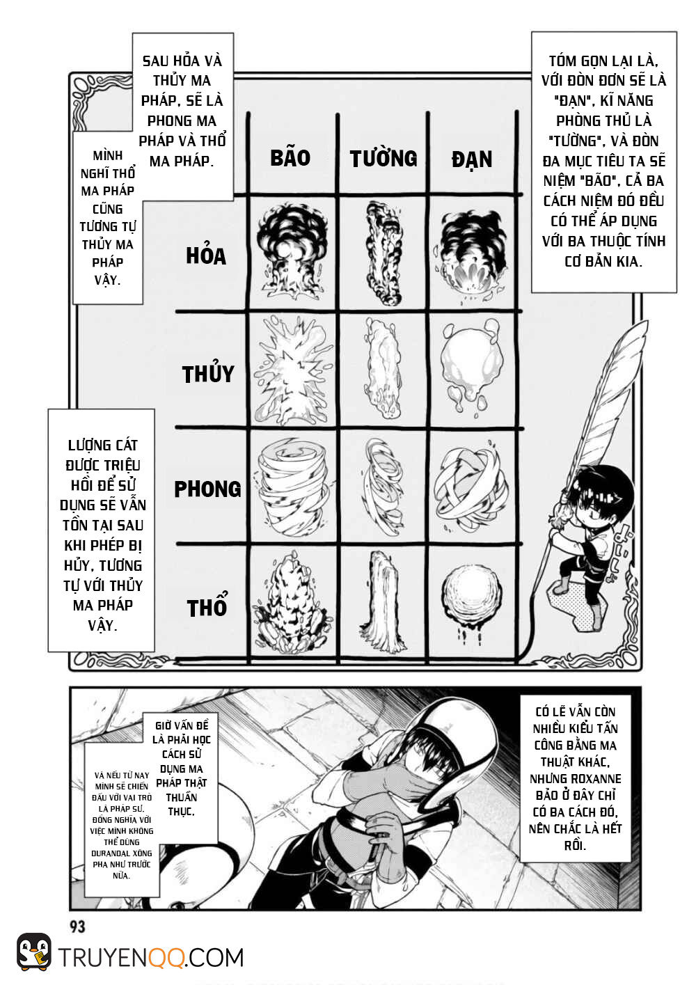 Lập Dàn Harem Tại Dị Giới Chapter 13 - 22